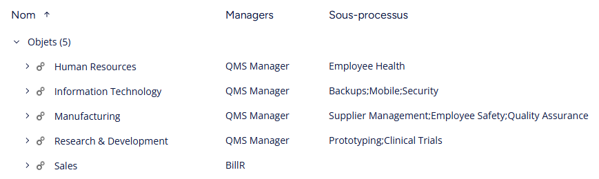 Processus