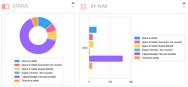 Charts Training